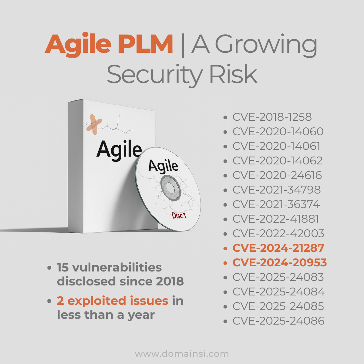 Agile PLM software box and CD graphic