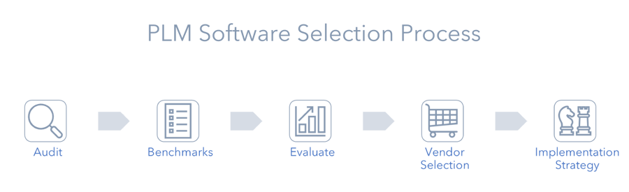 PLM Software Selection Process