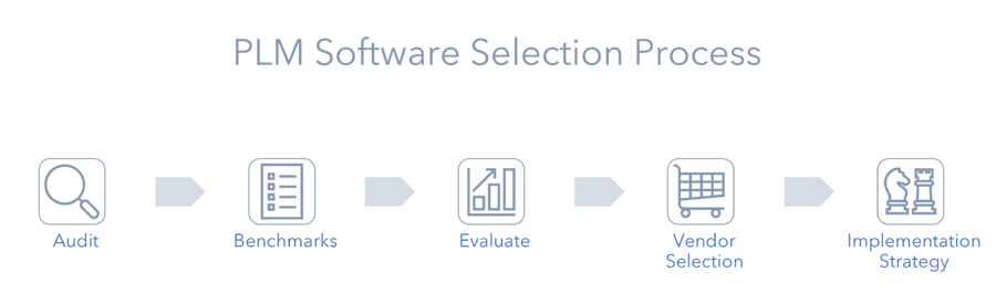 PLM Software Selection Process PLM Software Selection Process