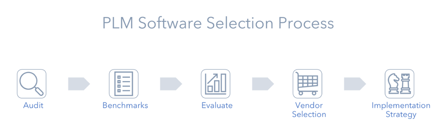 PLM Software Selection Process